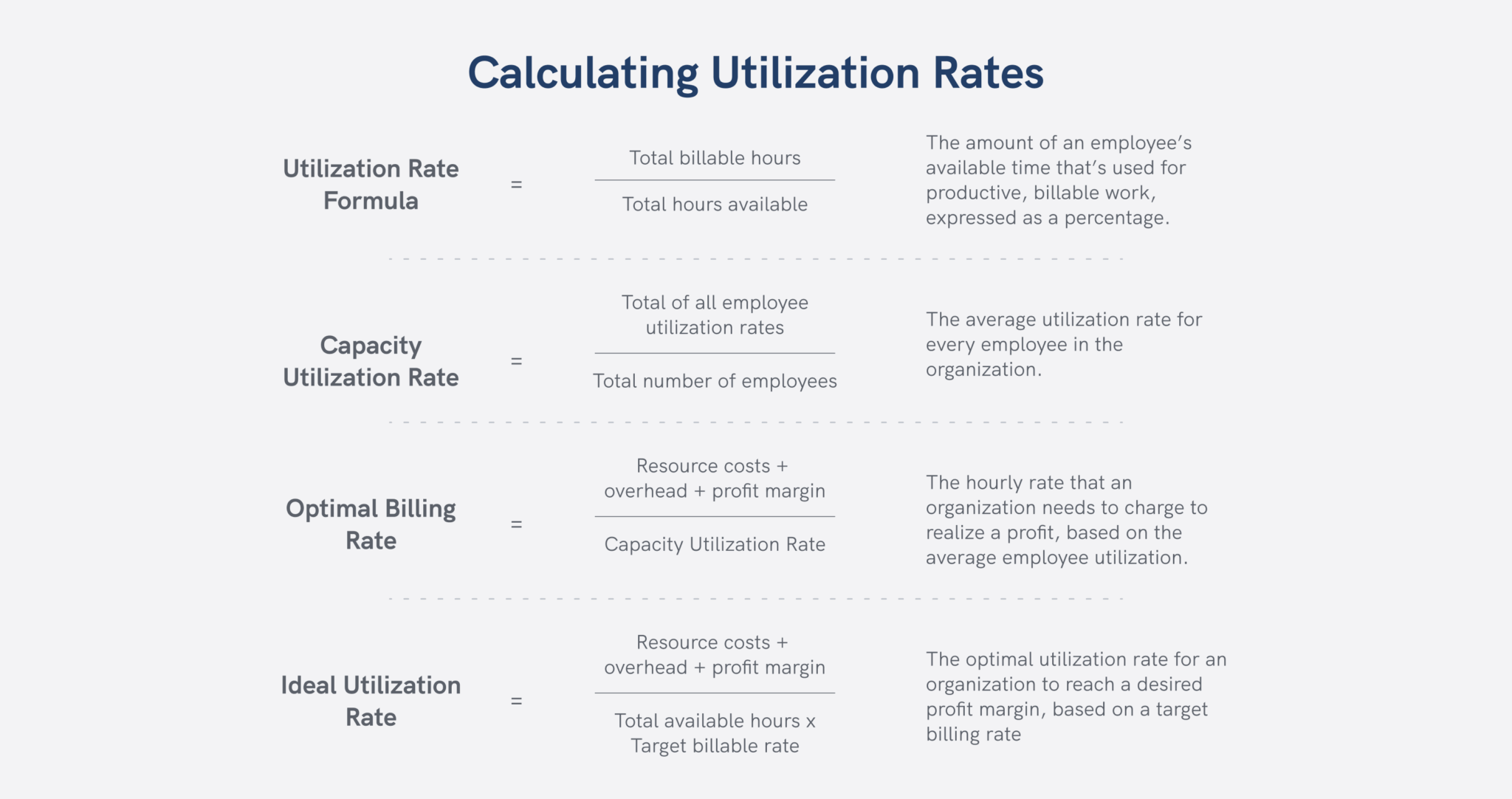 Space utilization metrics and formulas to optimize workspace - Visitor ...